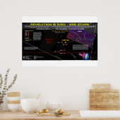 《星座》乙女座サイン – 666スターフィールド1 ポスター (キッチン)