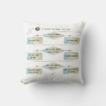 《星座》乙女座フローチャート – おもしろい Astrology〔占星術の〕十二宮図記号