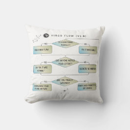 《星座》乙女座フローチャート – おもしろい Astrology〔占星術の〕十二宮図記号 クッション