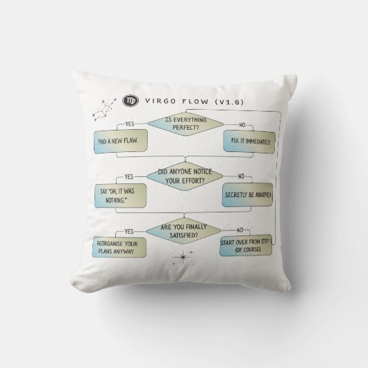 《星座》乙女座フローチャート – おもしろい Astrology〔占星術の〕十二宮図記号 クッション (正面)