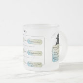 《星座》乙女座フローチャート – おもしろい Astrology〔占星術の〕十二宮図記号 フロストグラスマグカップ (正面右)