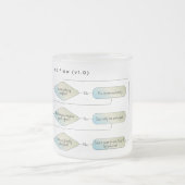 《星座》乙女座フローチャート – おもしろい Astrology〔占星術の〕十二宮図記号 フロストグラスマグカップ (中央)