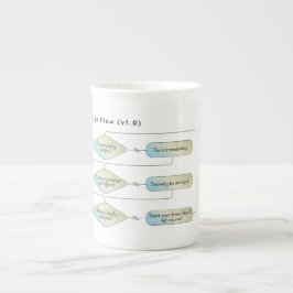 《星座》乙女座フローチャート – おもしろい Astrology〔占星術の〕十二宮図記号 ボーンチャイナマグカップ