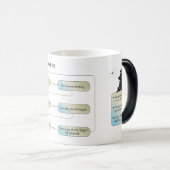 《星座》乙女座フローチャート – おもしろい Astrology〔占星術の〕十二宮図記号 モーフィングマグカップ (正面右)