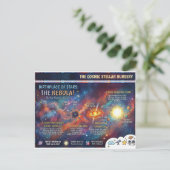 星雲 恒星のゆりかご 恒星形成 情報グラフィック ポストカード (スタンド正面)