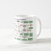 映画台本作家のためのおもしろいな台本フローチャート コーヒーマグカップ (正面右)