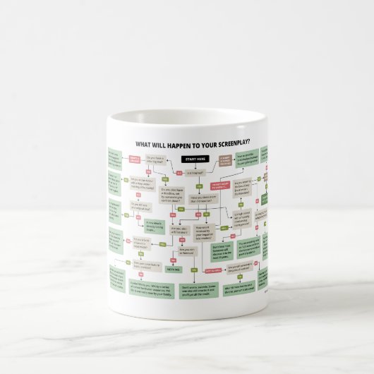 映画台本作家のためのおもしろいな台本フローチャート コーヒーマグカップ (中央)