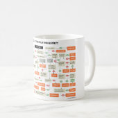 映画産業のあなたの場所はである何フローチャートか。 コーヒーマグカップ (正面右)