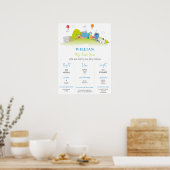 春ワイルドシティ1年目の誕生日マイルストーン ポスター (キッチン)