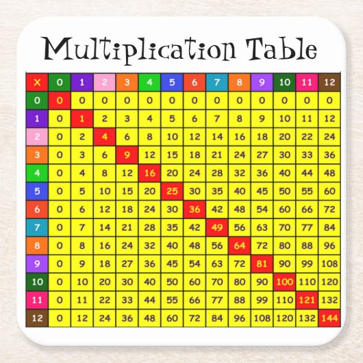 時のテーブル スクエアペーパーコースター (正面)