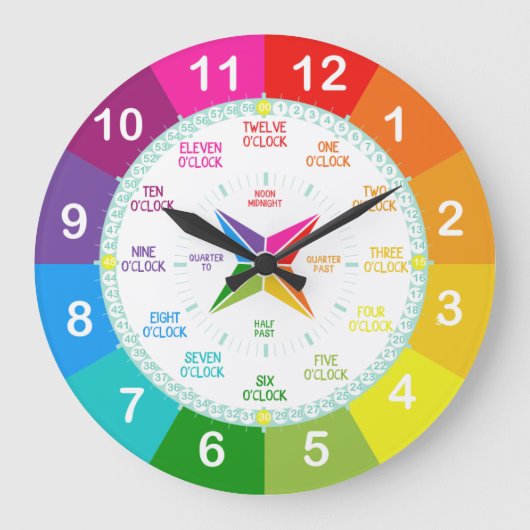 時学間を教え知る ラージ壁時計 (正面)
