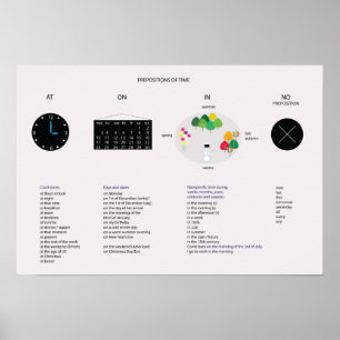 時間の前置詞 – 英文法 ポスター