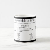 時間の副詞 – 単語 コーヒーマグカップ (中央)