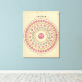 時間差を示す図 キャンバスプリント (インサイチュ (ウッドフロア))