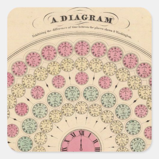 時間差を示す図 スクエアシール (正面)