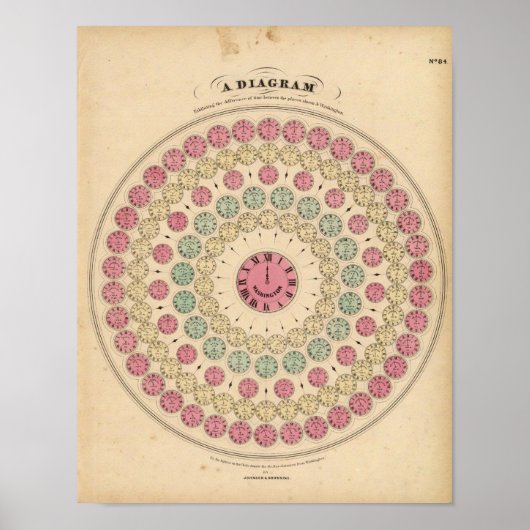 時間差を示す図 ポスター (正面)