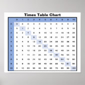 時間表グラフ ポスター (正面)