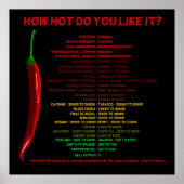 暑さはどれくらい好き?スコビルスケール熱単位 ポスター (正面)