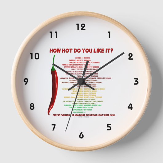 暑さはどれくらい好き?スコビルスケール熱単位 壁時計 (正面)