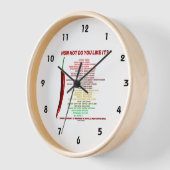 暑さはどれくらい好き?スコビルスケール熱単位 壁時計 (傾斜)