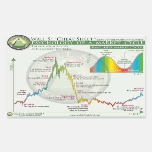 暗号デザイン |市場サイクル 長方形シール (正面)