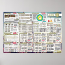 曲をスティック |ギターのマスタープラン