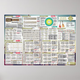 曲をスティック |ギターのマスタープラン ポスター