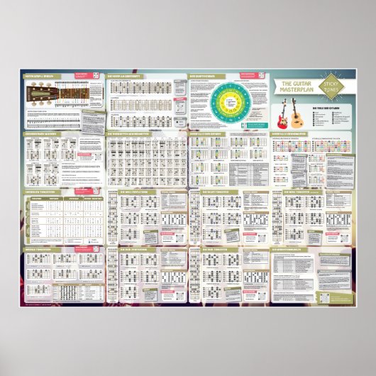 曲をスティック |ギターのマスタープラン ポスター (正面)