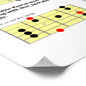 最も一般的な7つのギターチャはかりで測ート ポスター (角)