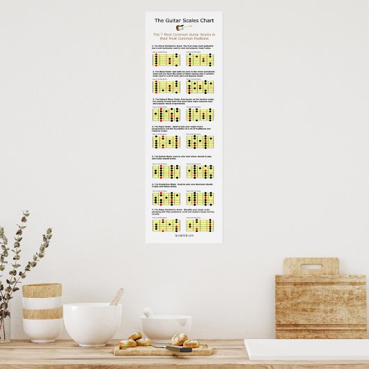 最も一般的な7つのギターチャはかりで測ート ポスター (キッチン)