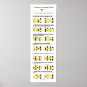 最も一般的な7つのギターチャはかりで測ート ポスター (正面)