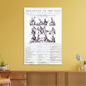 最も危険な発見 キャンバスプリント (インサイチュ (リビング))