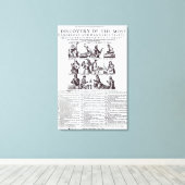 最も危険な発見 キャンバスプリント (インサイチュ (ウッドフロア))