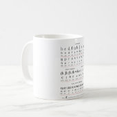 最初の教授アルファベットのキャラクターの図表 コーヒーマグカップ (正面左)