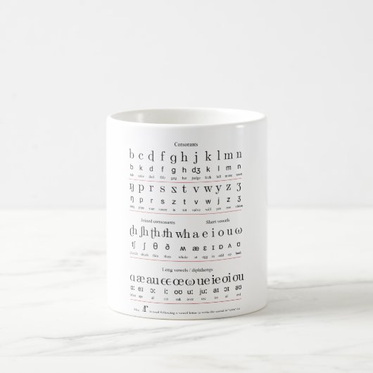 最初の教授アルファベットのキャラクターの図表 コーヒーマグカップ (中央)