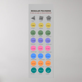 最大100万辺の標準ポリゴン ポスター