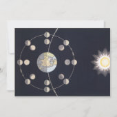 月の位相と地球と太陽のヴィンテージ天文学 (正面)