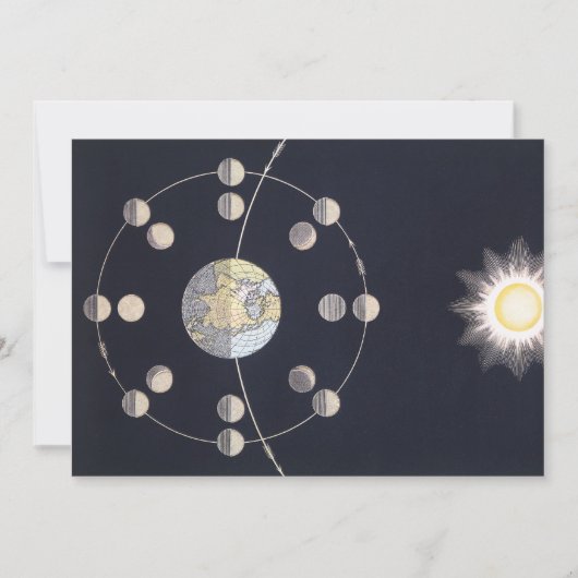 月の位相と地球と太陽のヴィンテージ天文学 (正面)