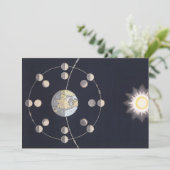 月の位相と地球と太陽のヴィンテージ天文学 (スタンド正面)