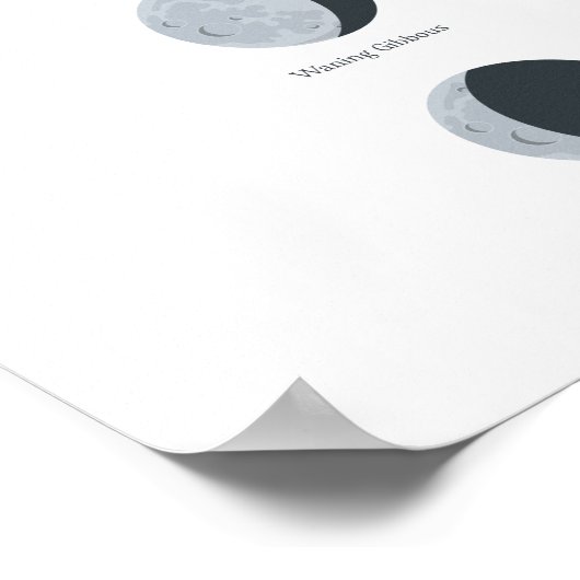 月の位相 ポスター (角)