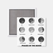 月の位相 マグネット (正面/裏面)