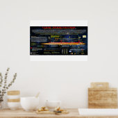 月の四段模様 ポスター (キッチン)