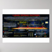 月の四段模様 ポスター (正面)