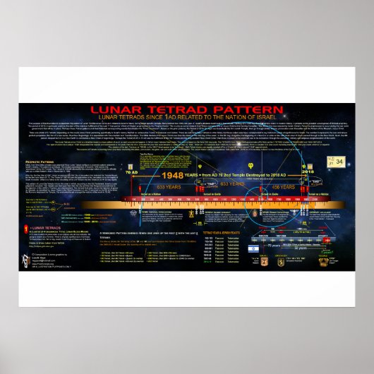 月の四段模様 ポスター (正面)