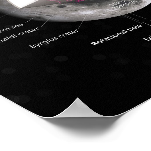 月の図天文学の軌道クレーターの戻り ポスター (角)