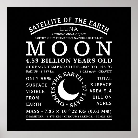 月の詳細な天文学シンボル ポスター (正面)
