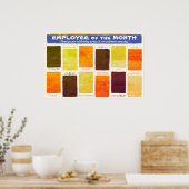 月の認識方法の写真の表示従業員 ポスター (キッチン)