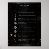 月相の意味 ポスター (正面)