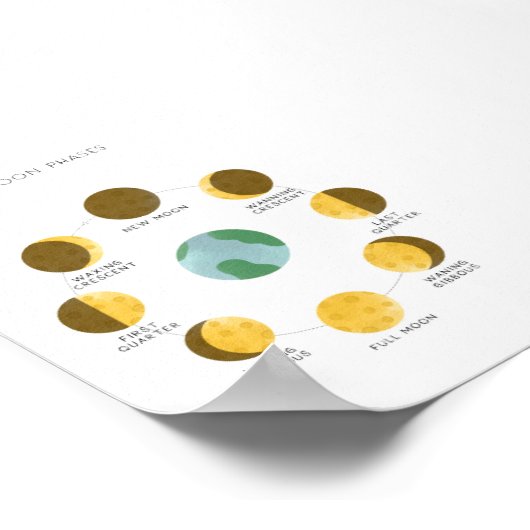 月相ポスター ポスター (角)