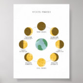 月相ポスター ポスター (正面)